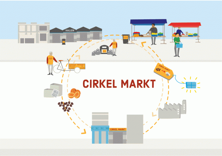 cirkelmarkt